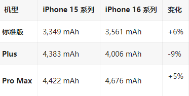 同安苹果16维修分享iPhone16/Pro系列机模再曝光