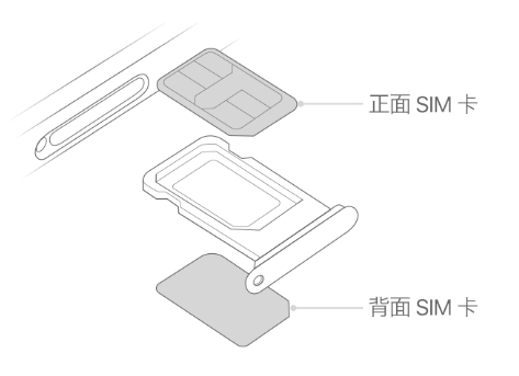 同安苹果15维修分享iPhone15出现'无SIM卡'怎么办 