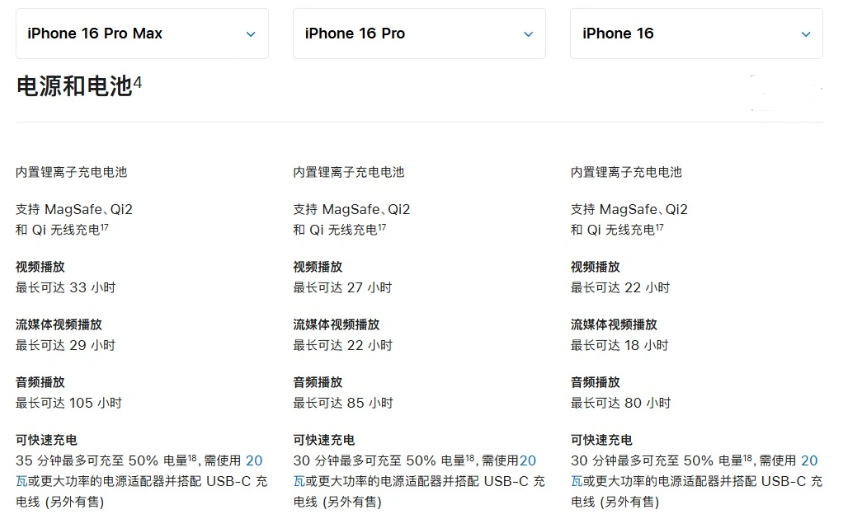 同安苹果手机维修分享 iPhone 16 目前实测充电峰值功率不超过 39W 